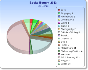 books_bought_genre