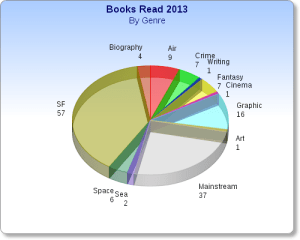 books_read_genre