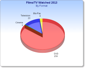 films_watched_format