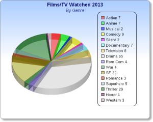 films_watched_genre