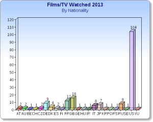 films_watched_natn
