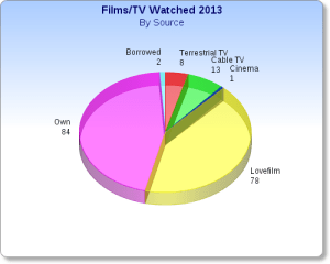 films_watched_source