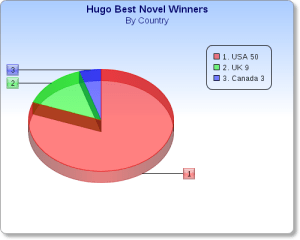 hugowinners