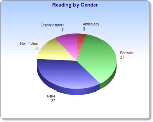 reading_by_gender