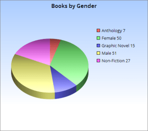 booksbygender