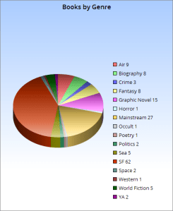 booksbygenre