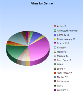 filmsbygenre
