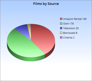 filmsbysource