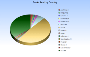 2015_books_by_country