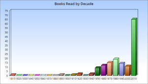 2015_books_by_decade