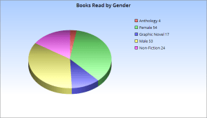2015_books_by_gender