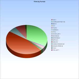 2015_films_by_source