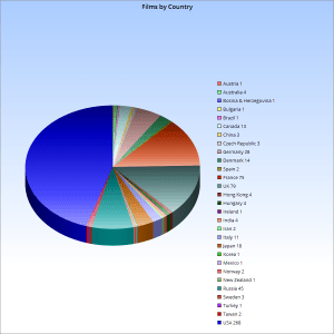 films_by_country