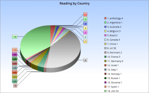 2016_books_by_country